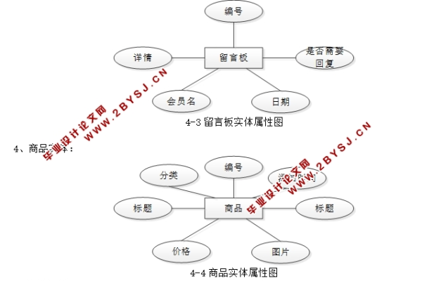 php如何做应用超市  第1张