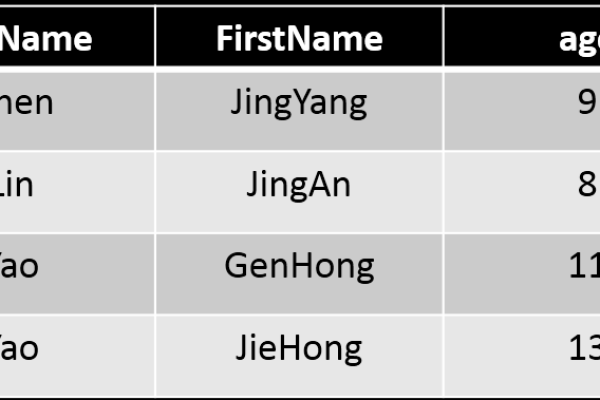 表格存储SQL 查询时，where 列中对 null 要怎么处理，没找到相关文档？