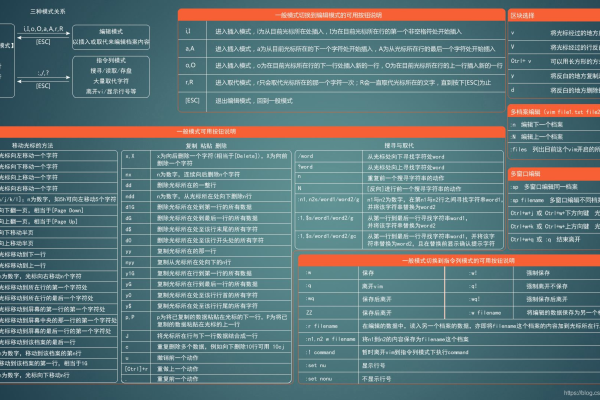 Vim配置及使用  第1张