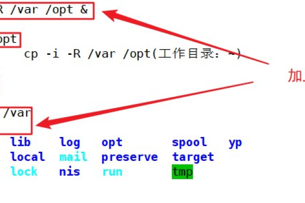 Linux中计划任务、周期性任务设置