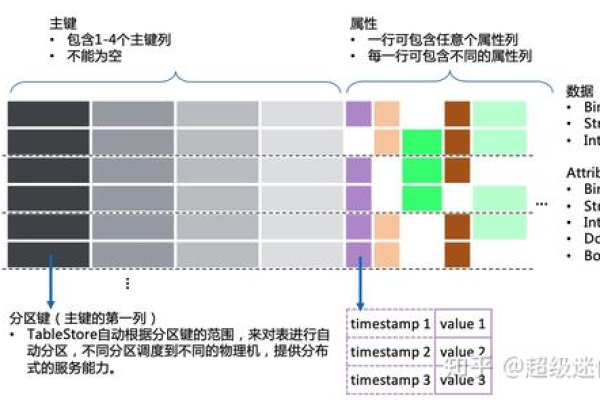 表格存储读数据的场景比较多的，是不是不太适合用tablestore呀？