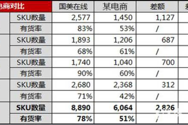 SKU数量的含义是什么？