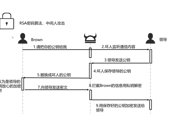 php des加密解密