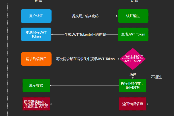 jwt 如何在php中实现  第1张