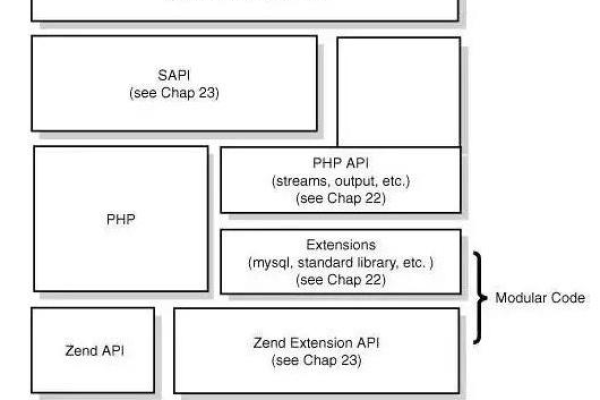 php如何实现三层架构功能