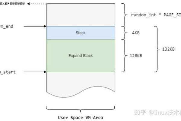 临时更改Linux栈空间大小的方法