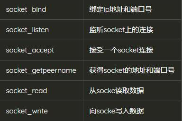 php的socket  第1张