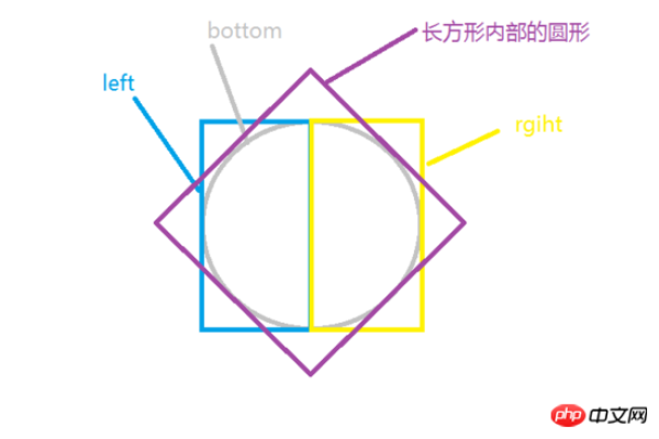 php 如何将图片圆形变成方形