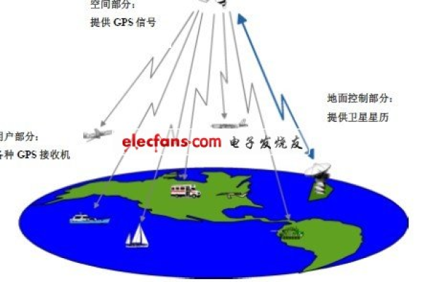 php如何获取gps定位