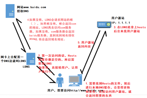 linux基本网络设置  第1张