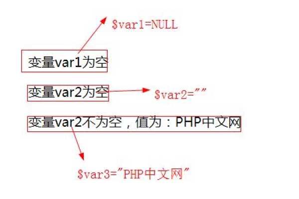 php判断对象是否为空