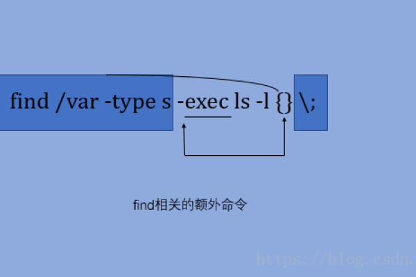 Linux命令搜索命令whereis与which的区别