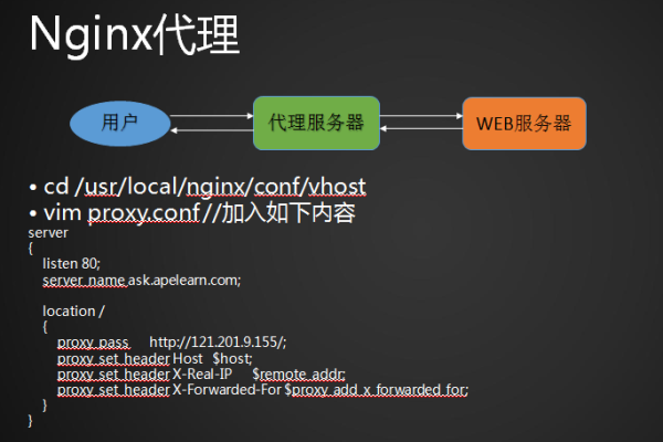 Nginx配置支持ThinkPHP的PATH_INFO