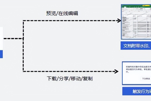 云锁文件上传保护功能如何使用  第1张