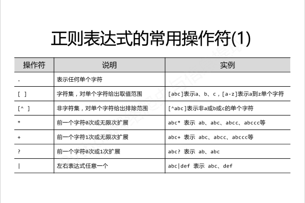 Python正则表达式