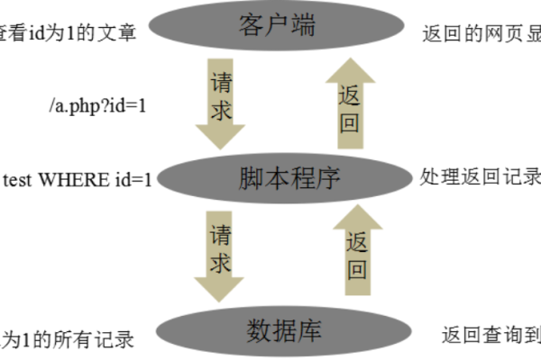 php调用sql  第1张