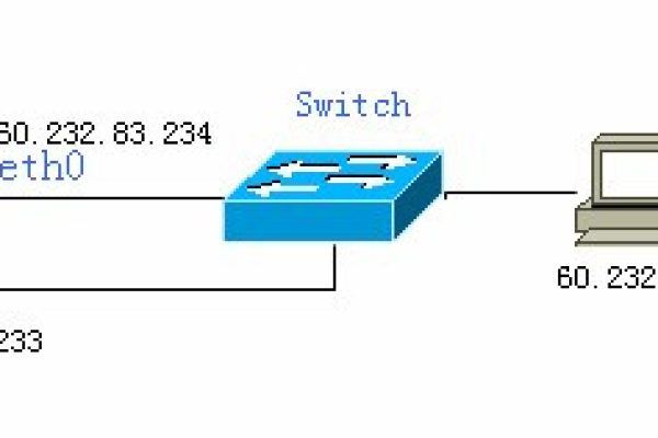 Linux中一个网卡绑定多个IP和多个网卡用一个ip的设置