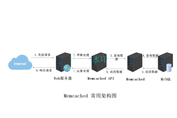 Windows 64位系统安装Memcache缓存  第1张