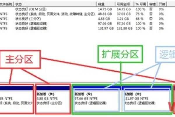 硬盘分区各ID含义  第1张