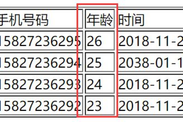 php如何生成数字订单号码  第1张