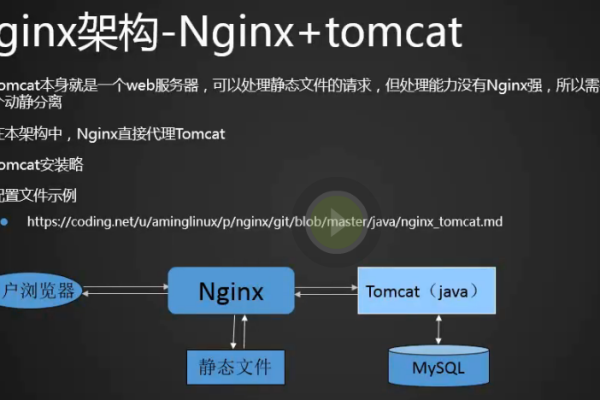 Nginx tomcat整合安装配置  第1张