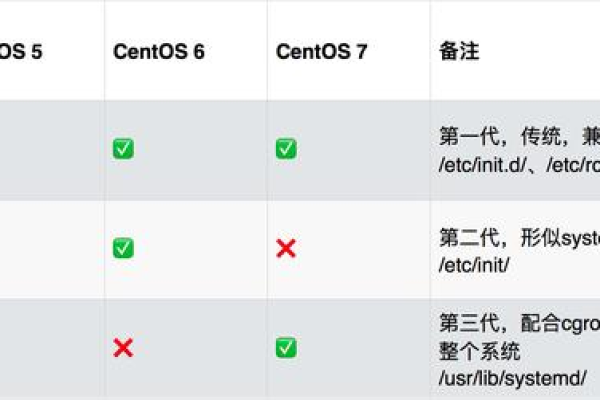 CentOS权限设置（755和4755权限的区别）