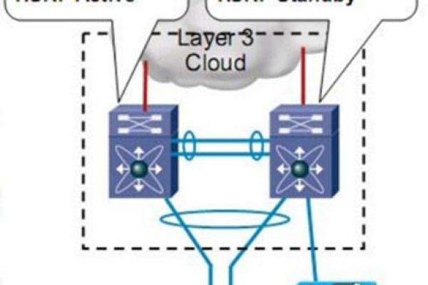 如何给服务器搭建vpc  第1张