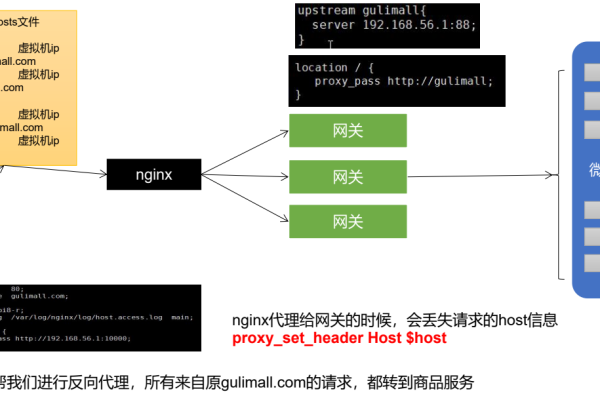 Nginx泛解析匹配域名绑定到子目录配置