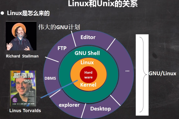 浅谈linux知识  第1张