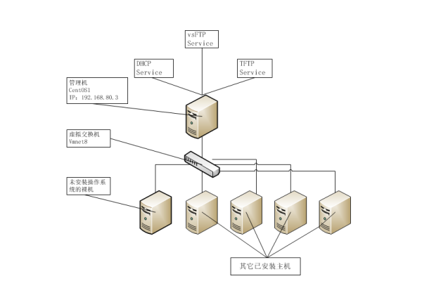 CentOS服务器安全配置策略  第1张