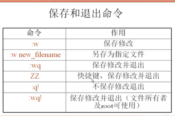 Linux中printenv命令的用法