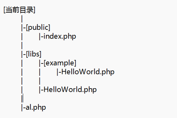 php如何引入命名空间  第1张