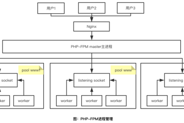 php主管如何管理团队  第1张