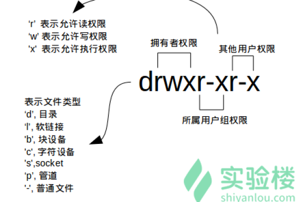 文件权限理解小结  第1张