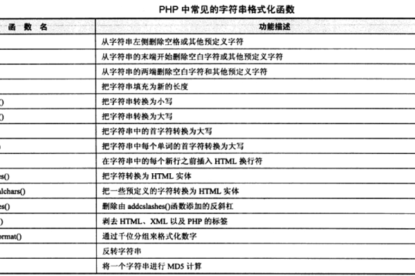 php设如何置字符集  第1张