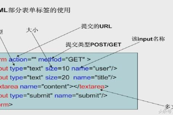 php中如何调用静态变量  第1张