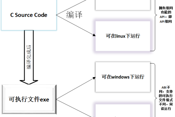 Linux基础之软件包管理  第1张