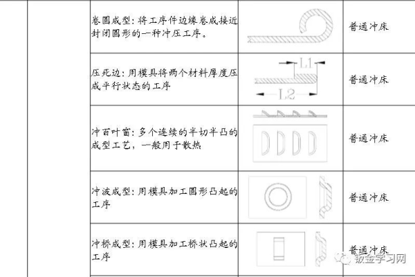 工序名称应该如何撰写？