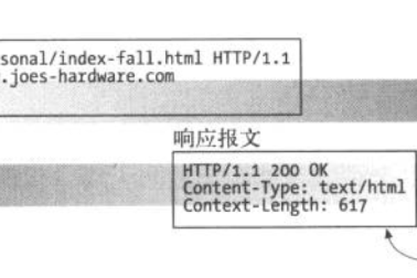 HTTP状态码详解  第1张