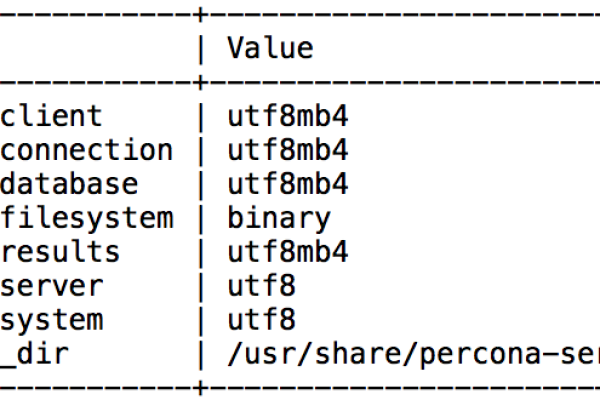 如何在 MySQL 中存储 emoji ？  第1张