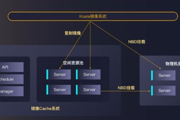 云效K8s分批发布这边是触发成功就完成吗？