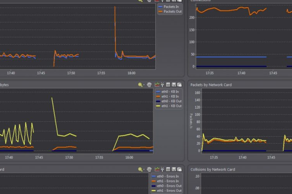 压力测试中通过spotlight on unix/spotlight on mysql 实时监控mysql以及监控linux系统实时负载