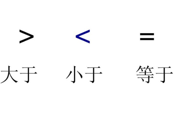 大于小于符号如何书写？尤其是大于符号该怎么写？