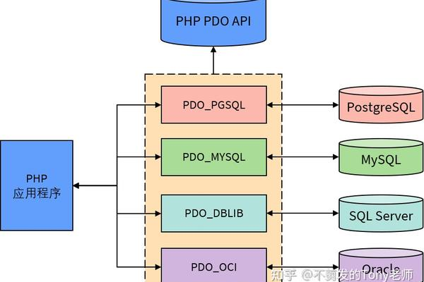 php mysql 如何连接  第1张