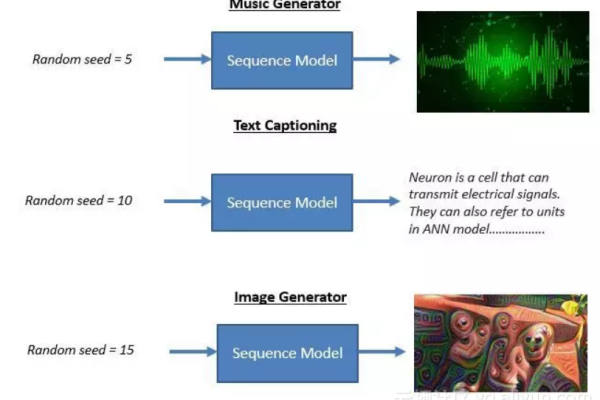 modelscope框架微调visual grounding模型要求什么样的数据格式来训练呢？