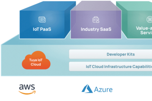 云效的Kubernetes 发布 与 AppStack部署 有什么区别。分别适用于什么场景下？