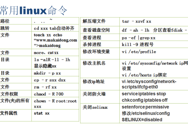 linux 用find命令查找文件大小为XX的文件的办法