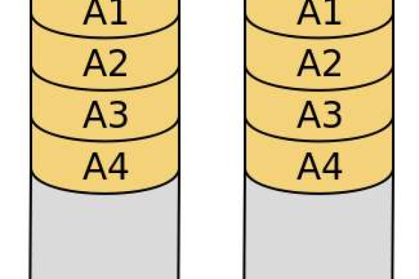 RAID 10是什么？它如何提升数据存储的安全性和性能？