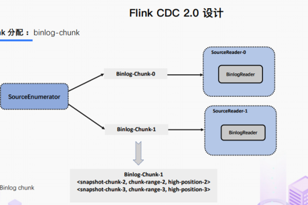 Flink CDC里请问这句话怎么理解？  第1张