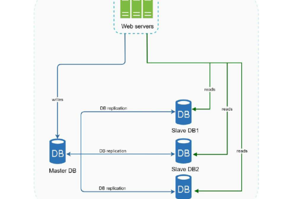 Flink CDC里oracle数据库主从复制，我们这边只能接从库，但是从库只有读的权限，怎么办？